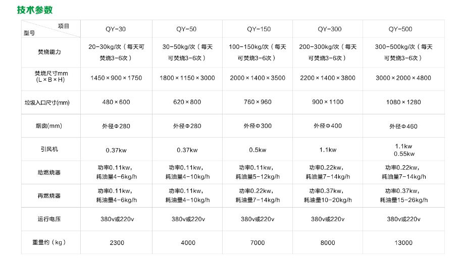 焚烧炉参数.JPG
