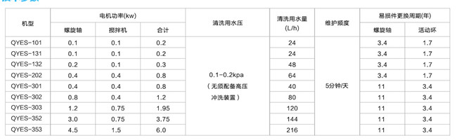 叠螺式污泥脱水机.jpg