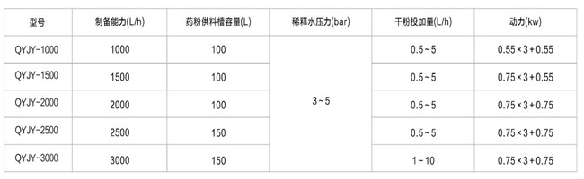 全自动加药装置技术参数.jpg