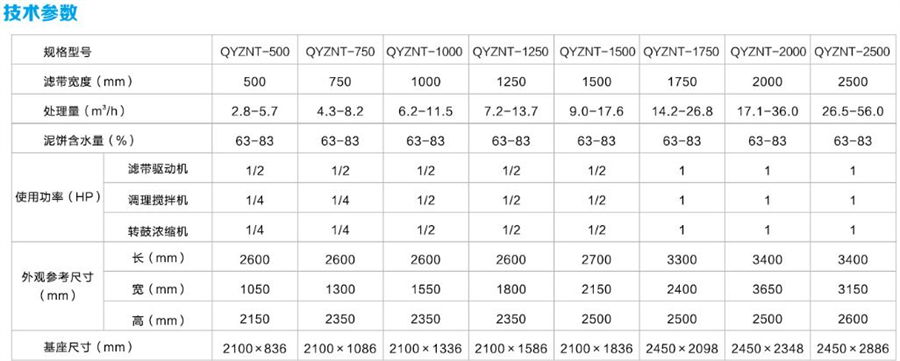 转鼓浓缩脱水一体机参数.jpg